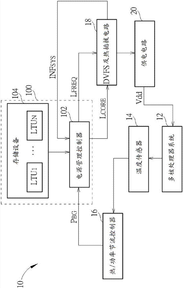 Power budget allocation method and power budget allocation apparatus