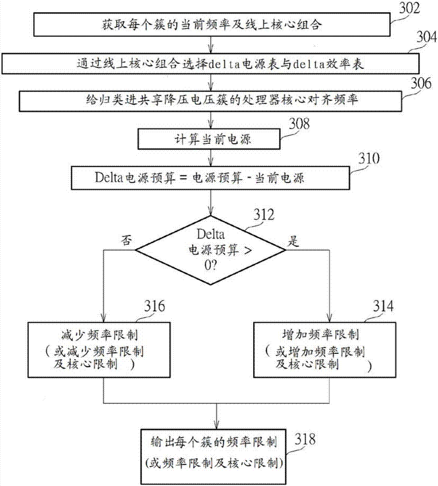 Power budget allocation method and power budget allocation apparatus