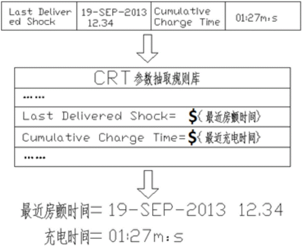 Structural data extraction method for ICD pacemaker