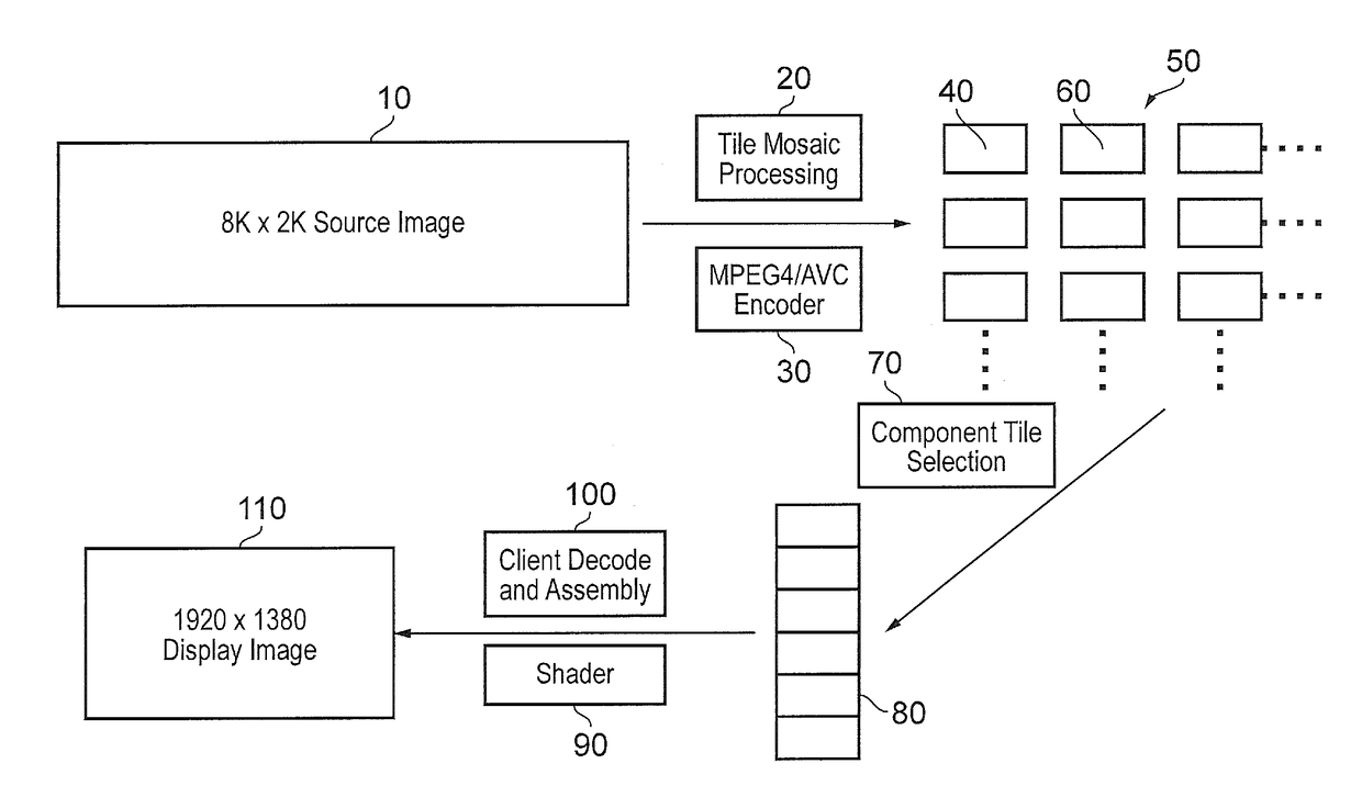 Video data encoding and decoding