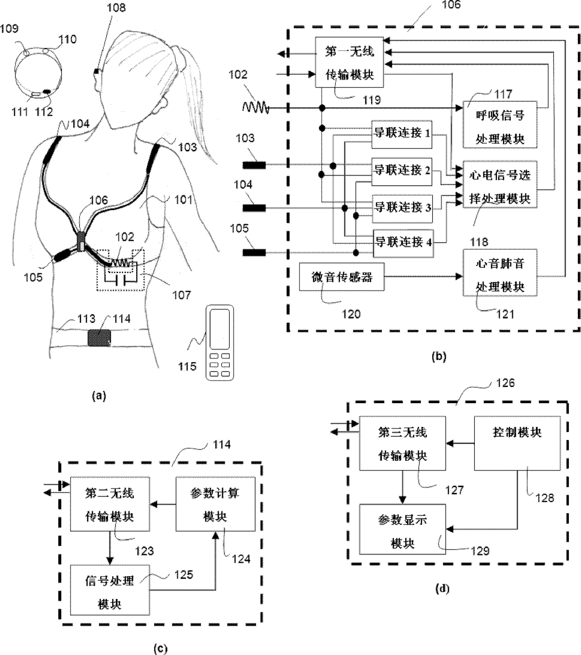 Wearable system capable of continuously measuring multiple physiological parameters based on body sensor network