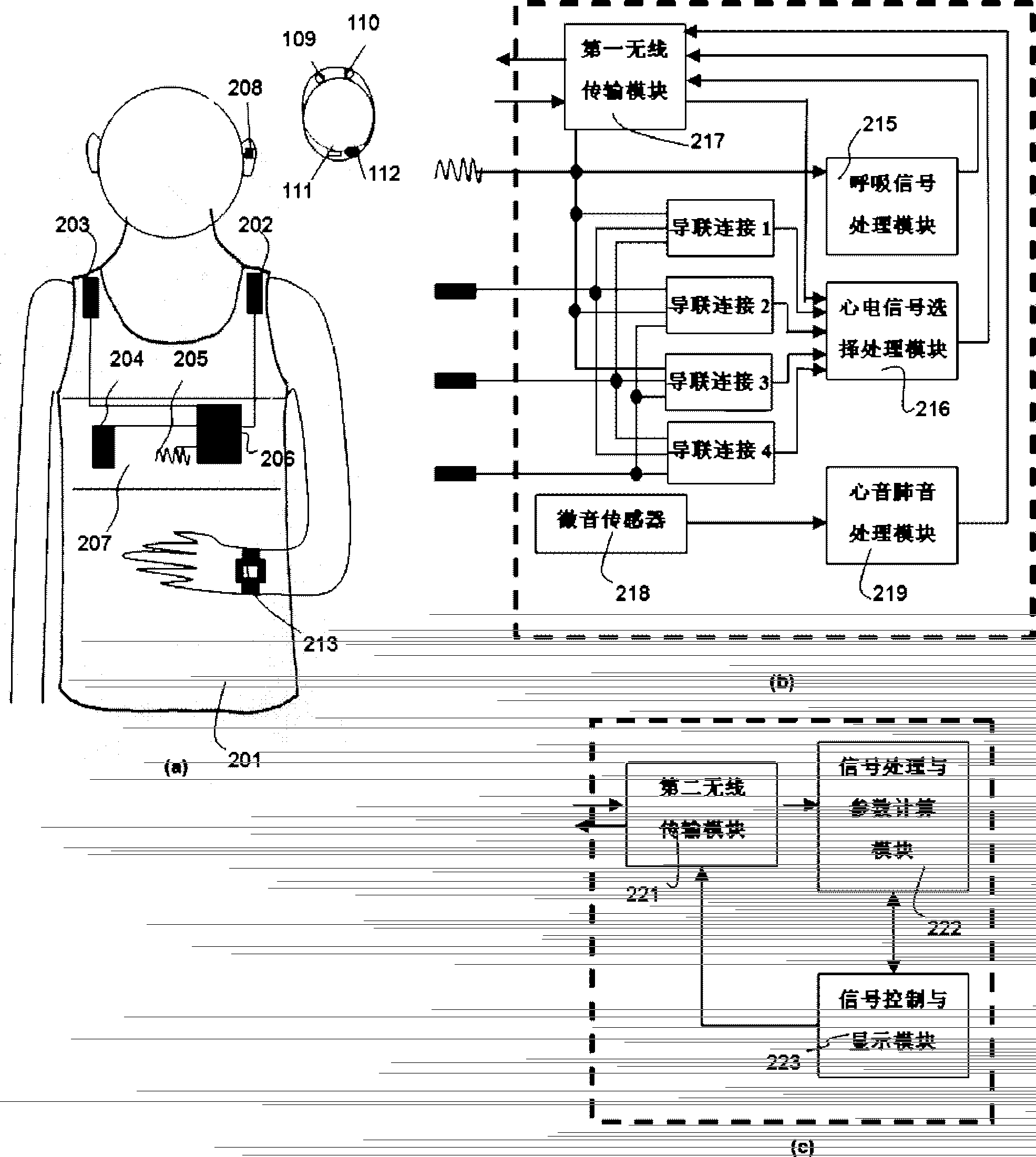 Wearable system capable of continuously measuring multiple physiological parameters based on body sensor network