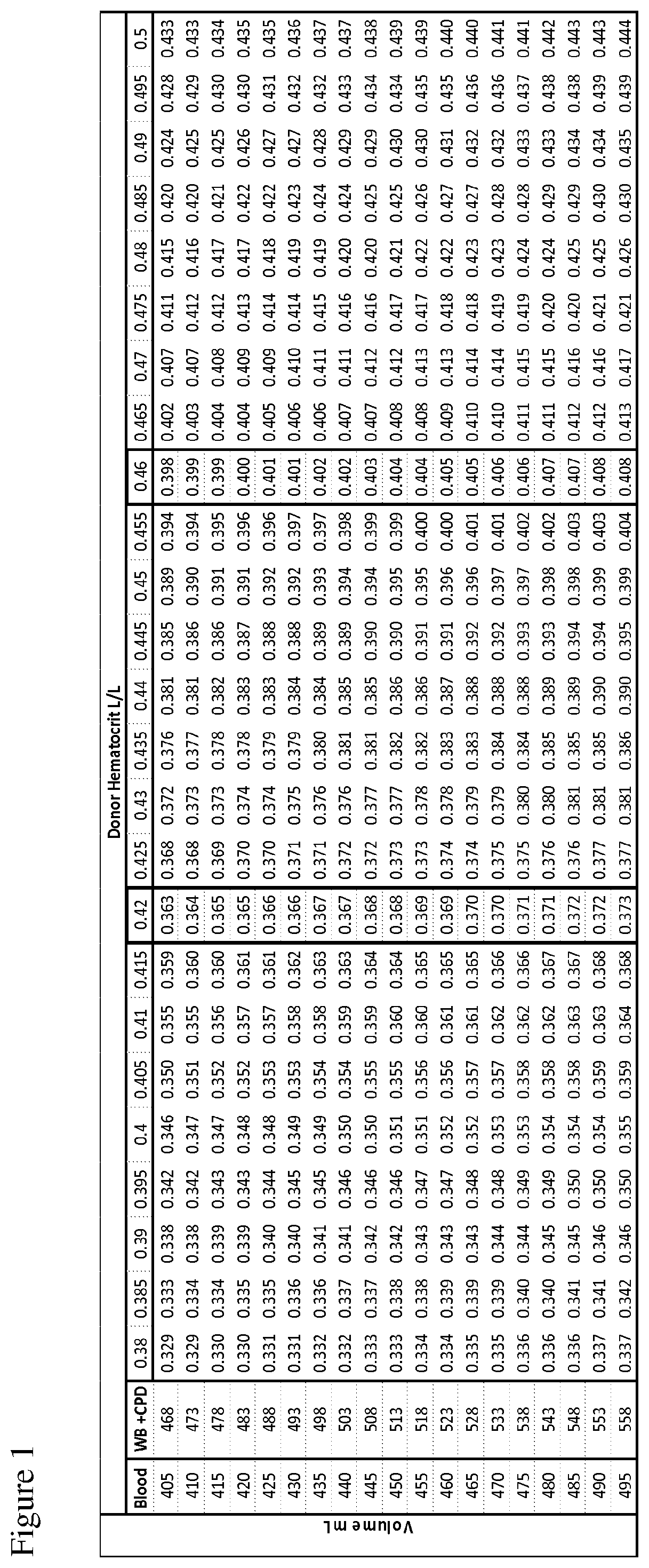 Methods for preparing platelet products