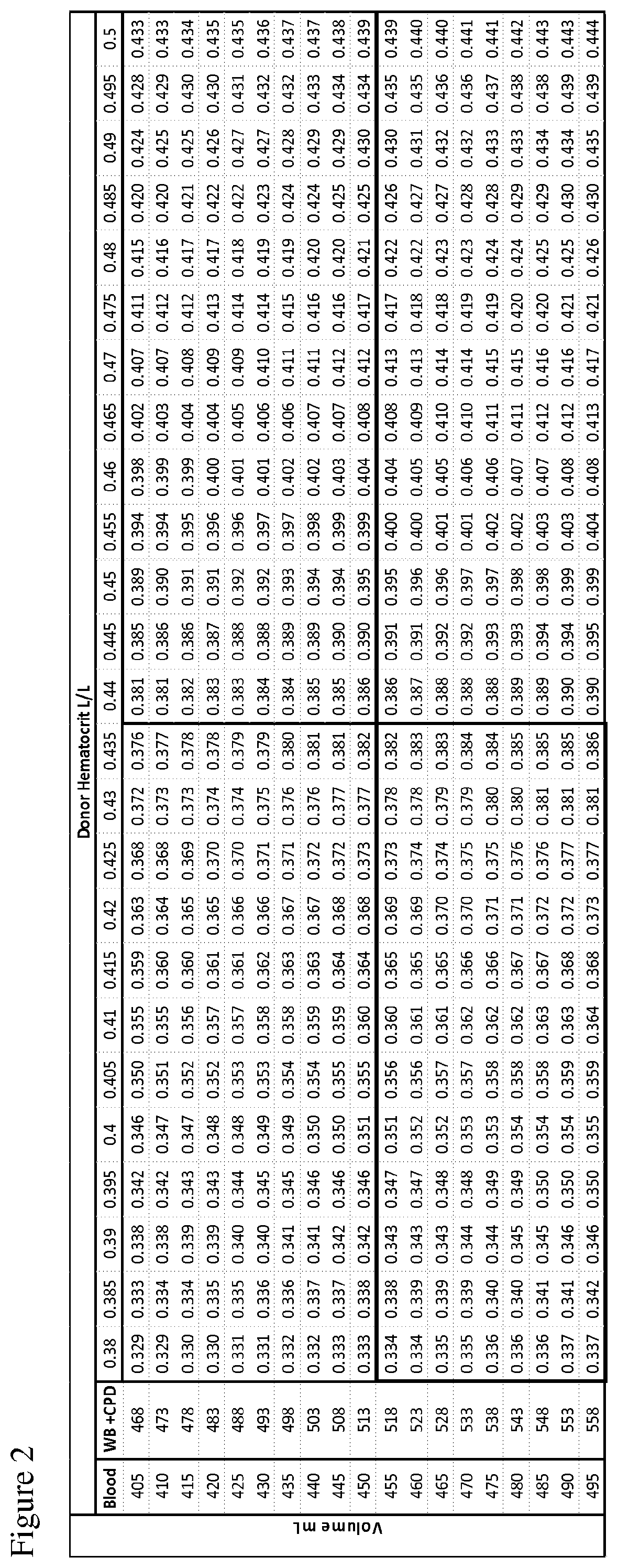 Methods for preparing platelet products