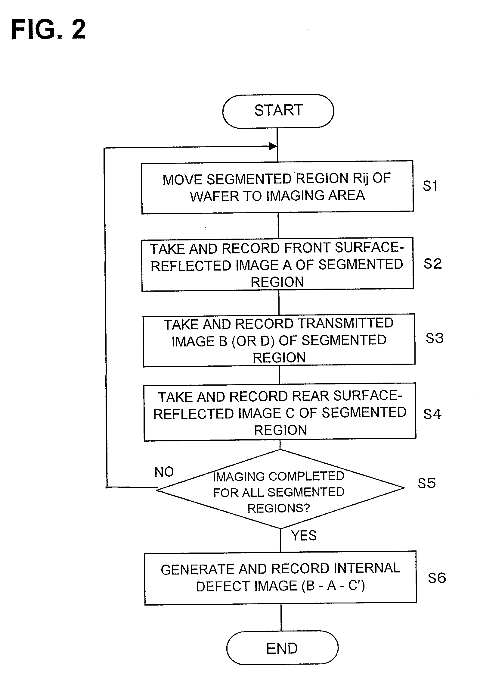 Method and apparatus for inspecting defects in wafer