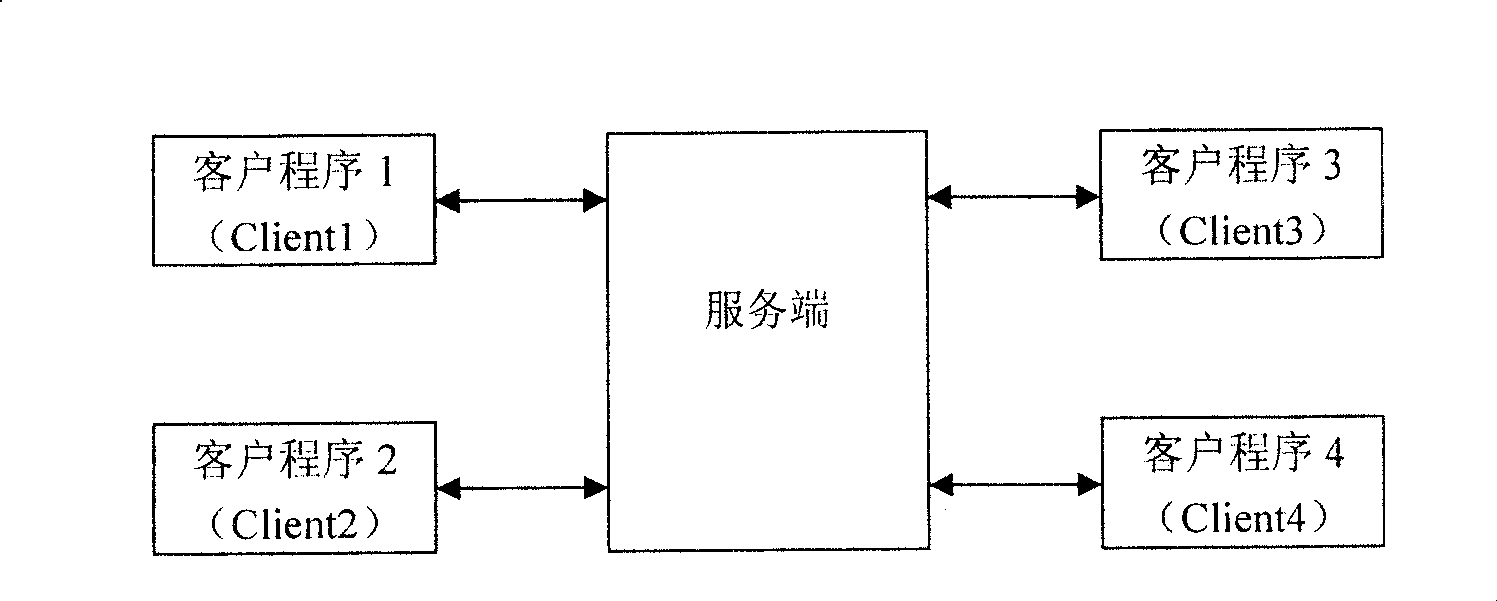 Multi-interface flow-balance controlling method