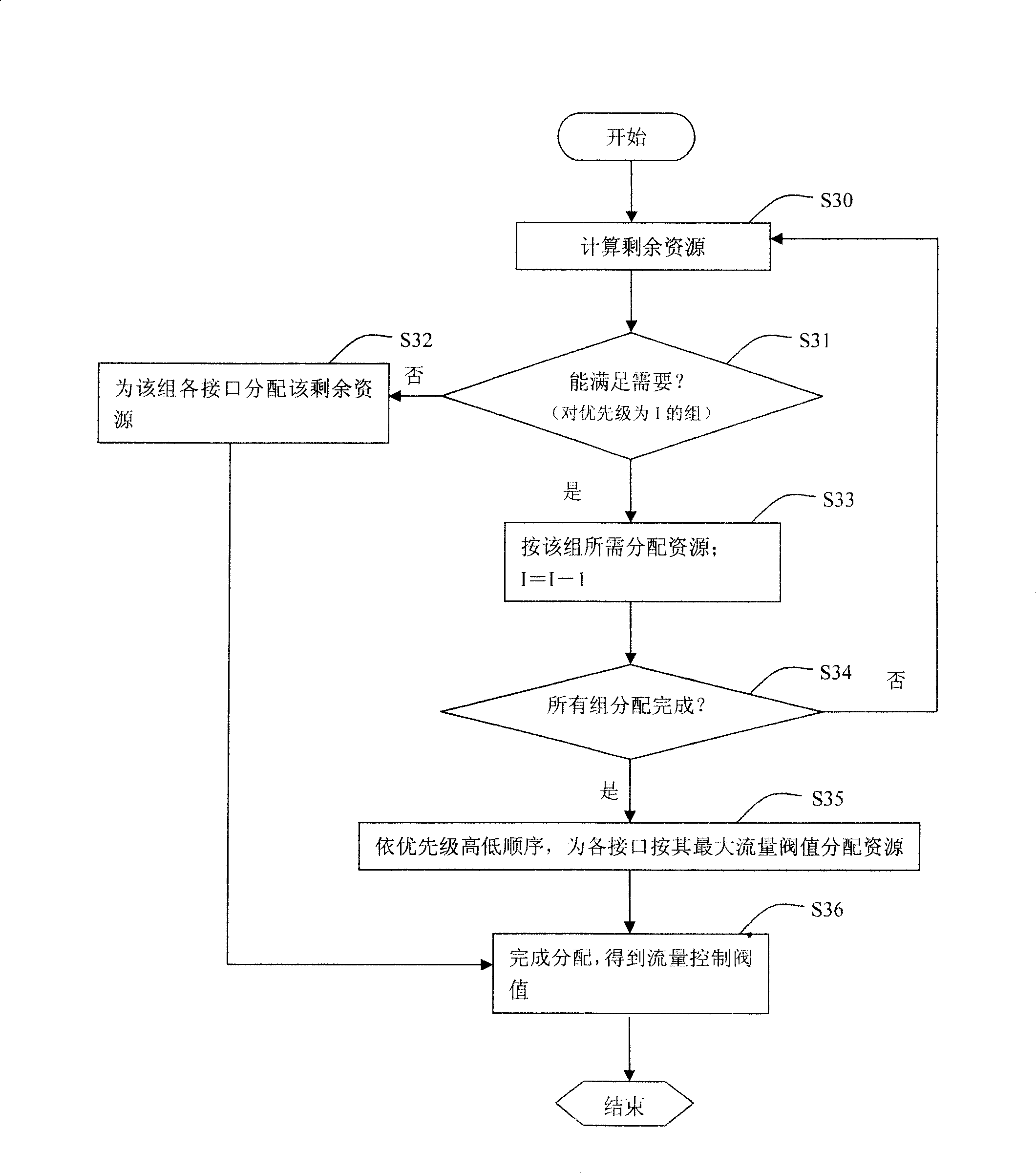 Multi-interface flow-balance controlling method