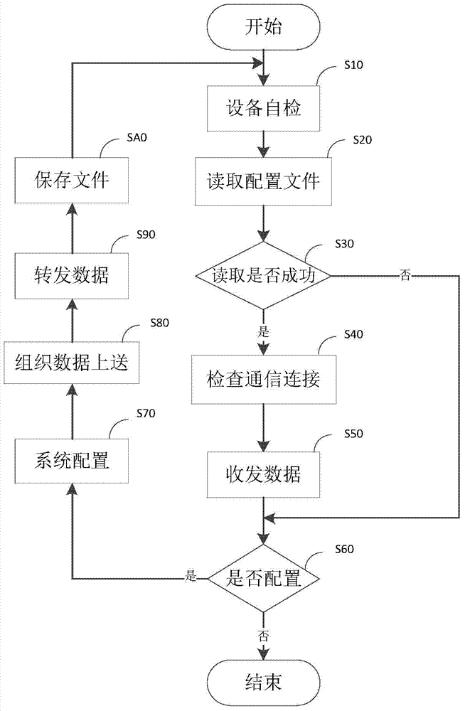 Transformer substation alternating current power supply monitoring system and transformer substation alternating current power supply monitoring method