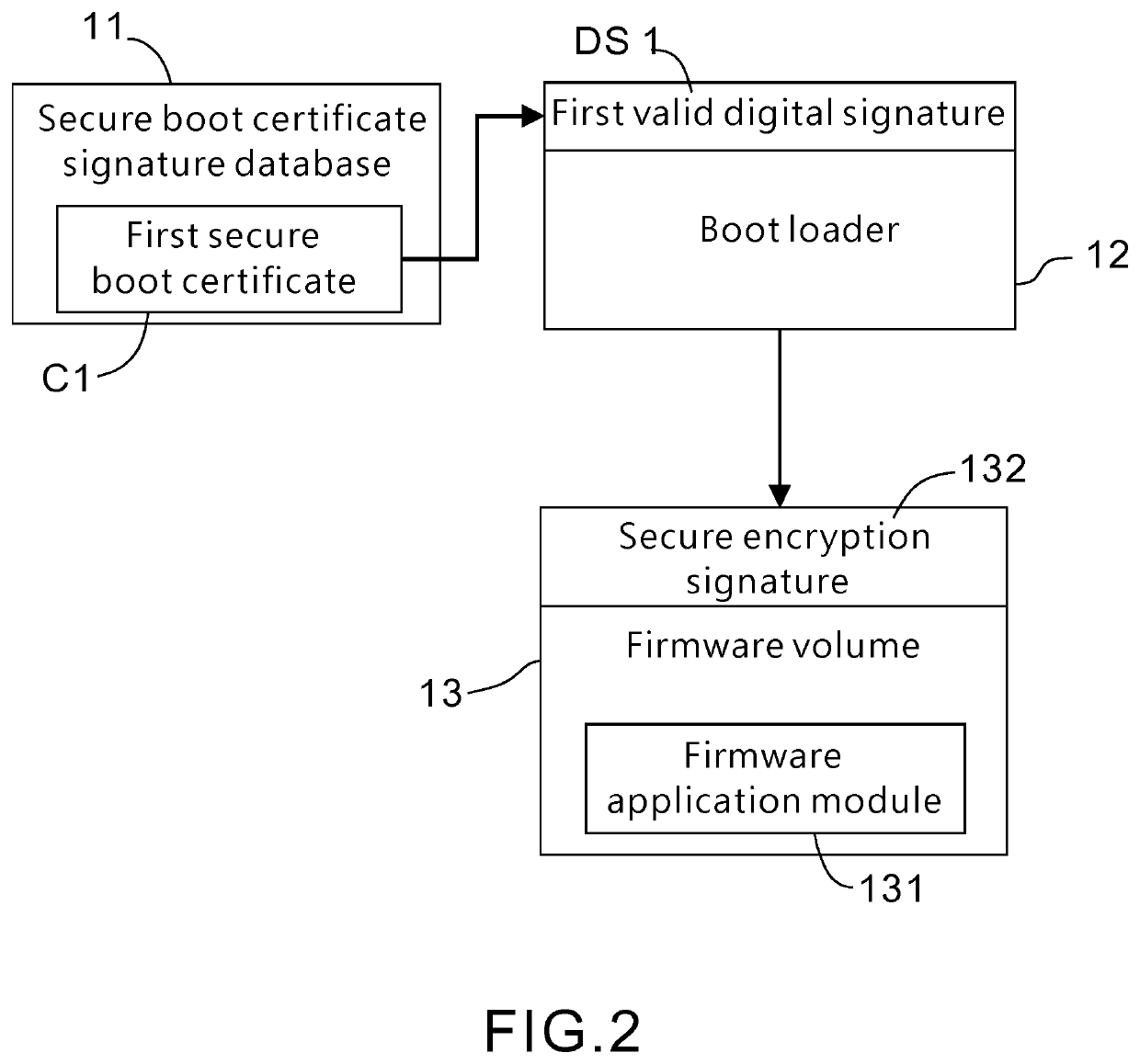 Method and computer apparatus securely executing extensible firmware application