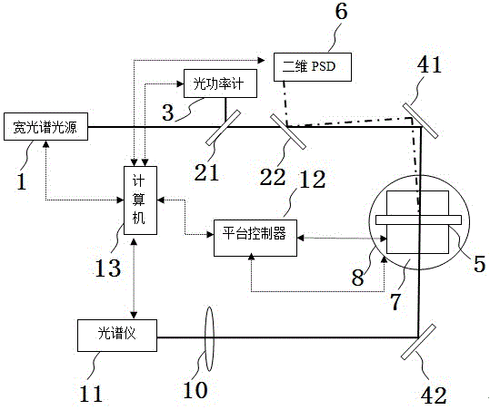 A precision measurement device and method for the refractive index of optical materials