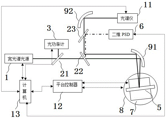 A precision measurement device and method for the refractive index of optical materials