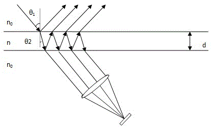 A precision measurement device and method for the refractive index of optical materials