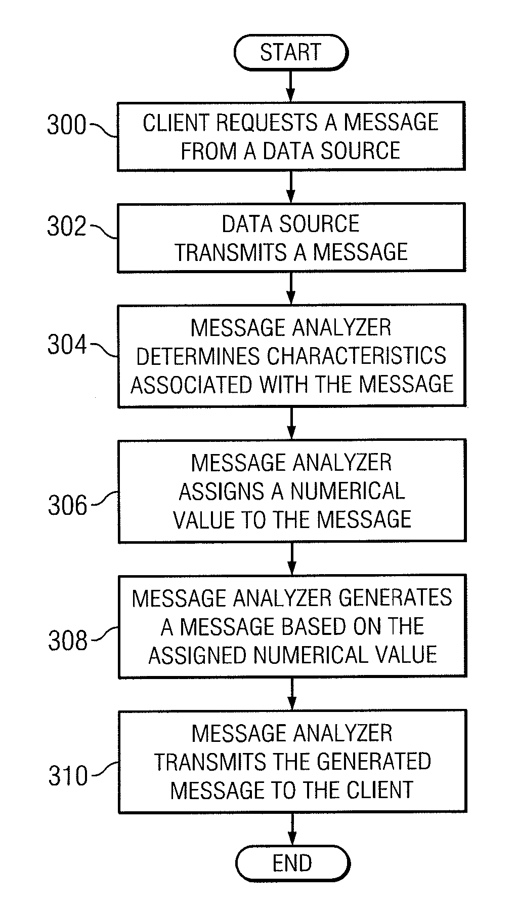 Electronic Mail Analysis and Processing