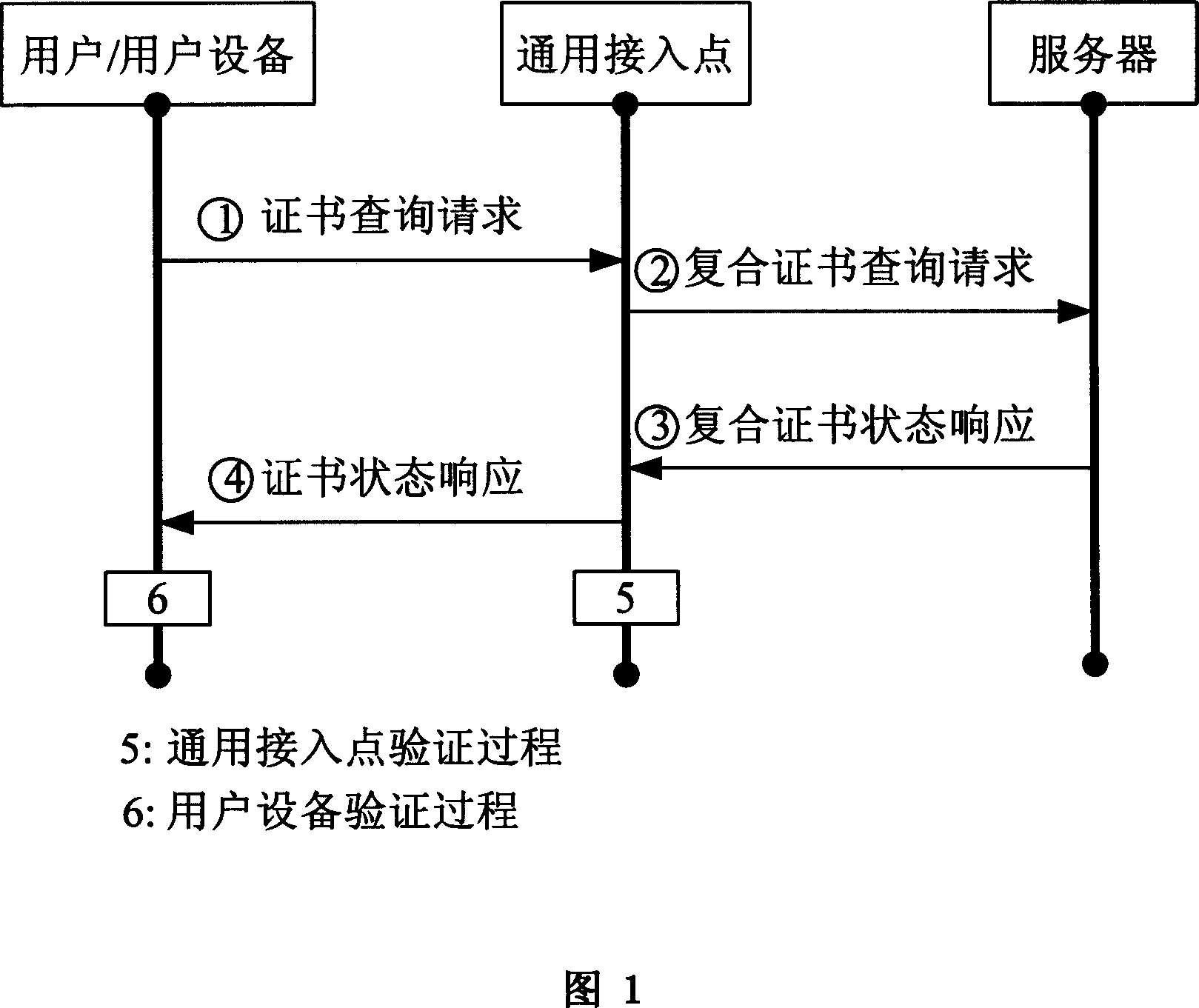 Public key certificate state obtaining and verification method