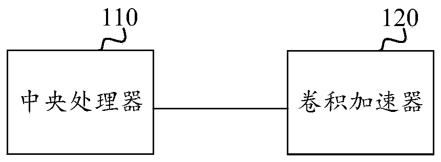 Matrix operation method and device, computer equipment and storage medium