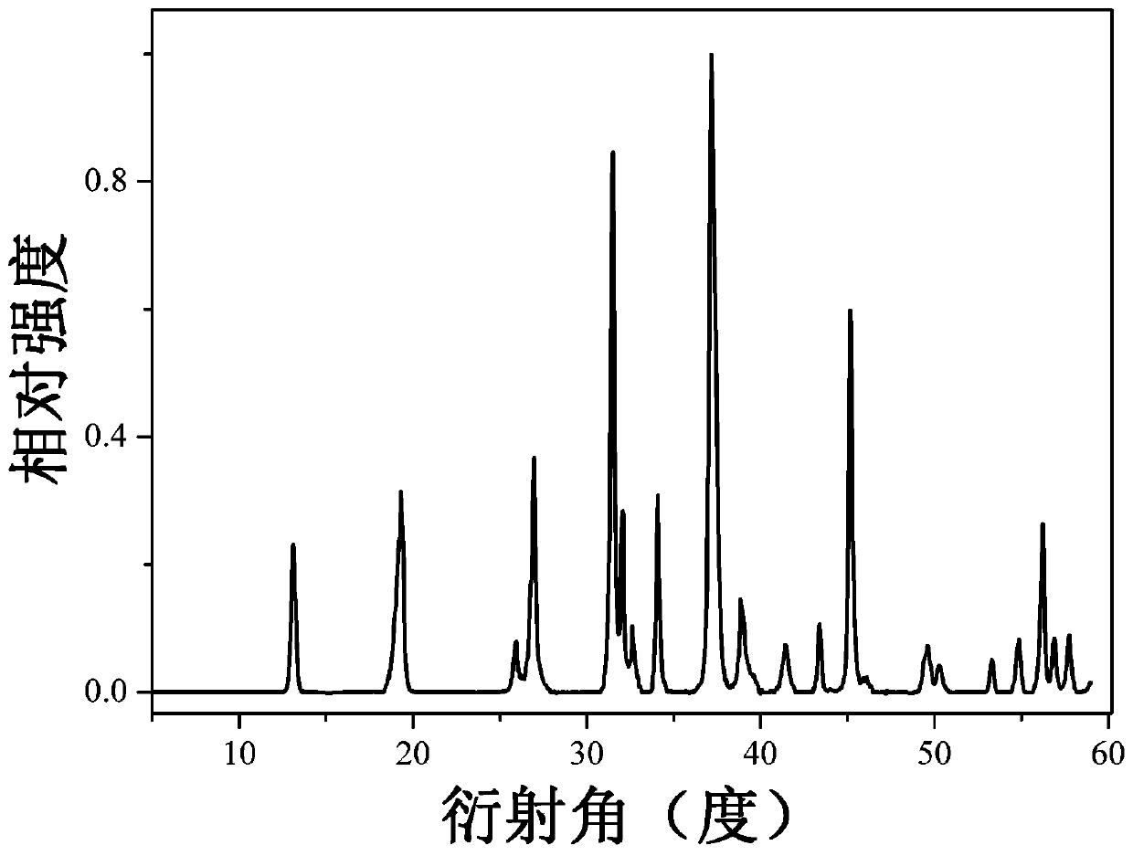 Aluminate red phosphor activated by europium ions Eu3+ and preparation method of aluminate red phosphor