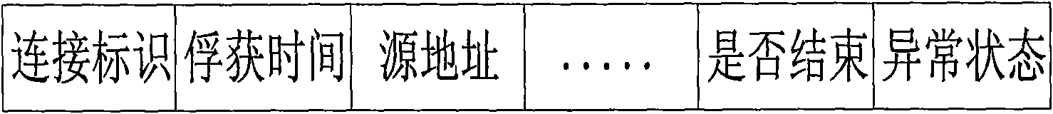 Self-adapting network intrusion detection system