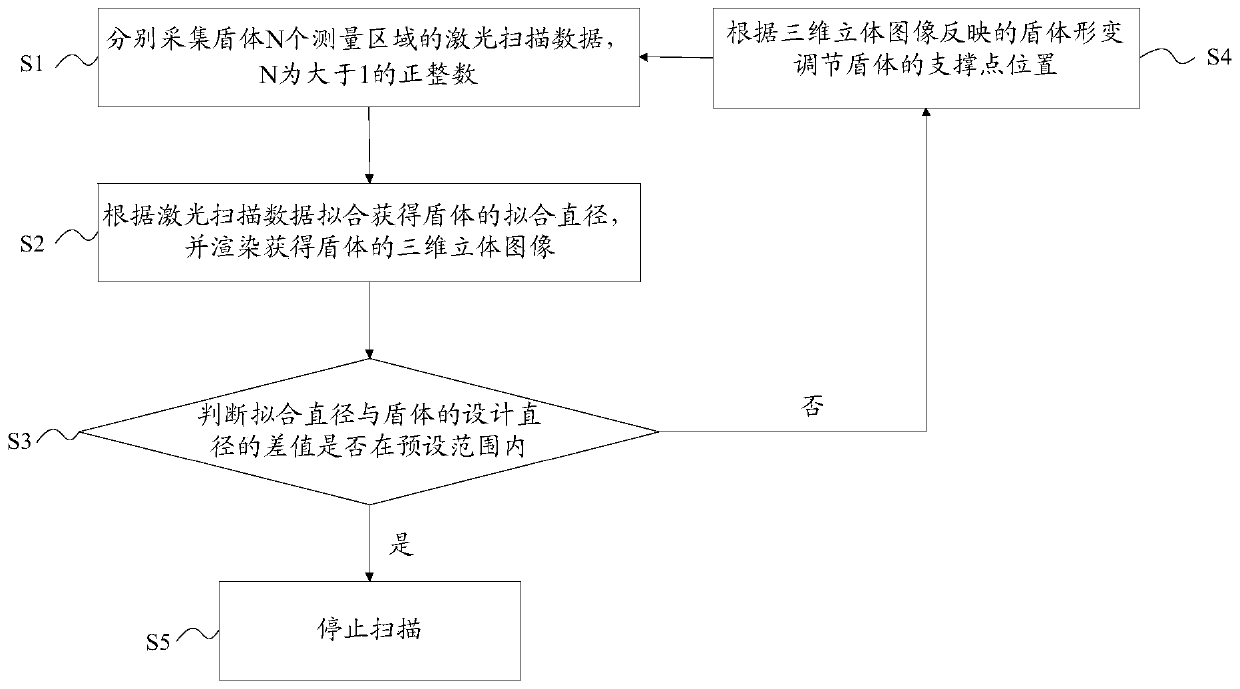 Shield tunneling machine upper shield deformation detection and online correction method