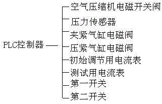 Automatic fire extinguisher injection electric insulation performance testing device