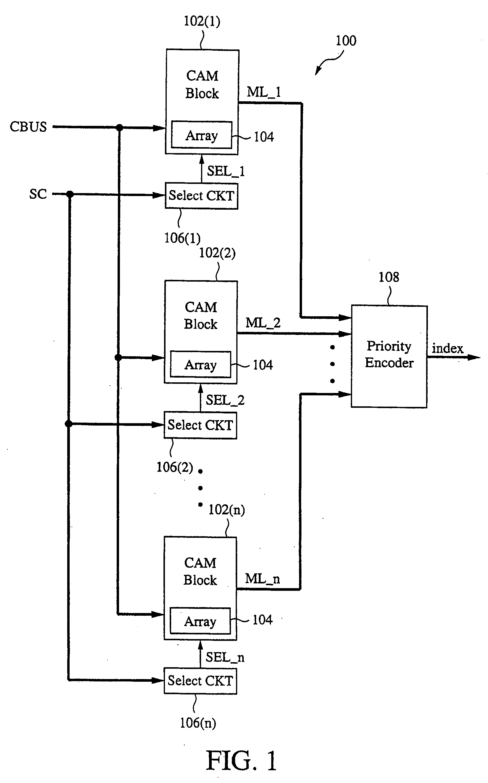 Content addressable memory with configurable class-based storage partition