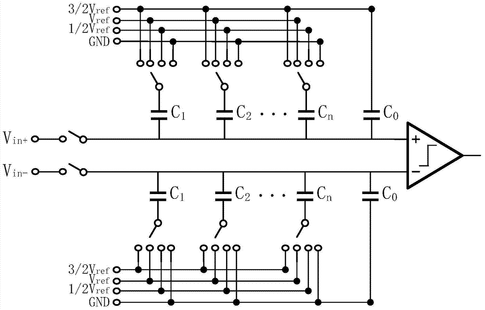 Low-power-consumption Radix-4 charge weight distributed type DAC and switching technology