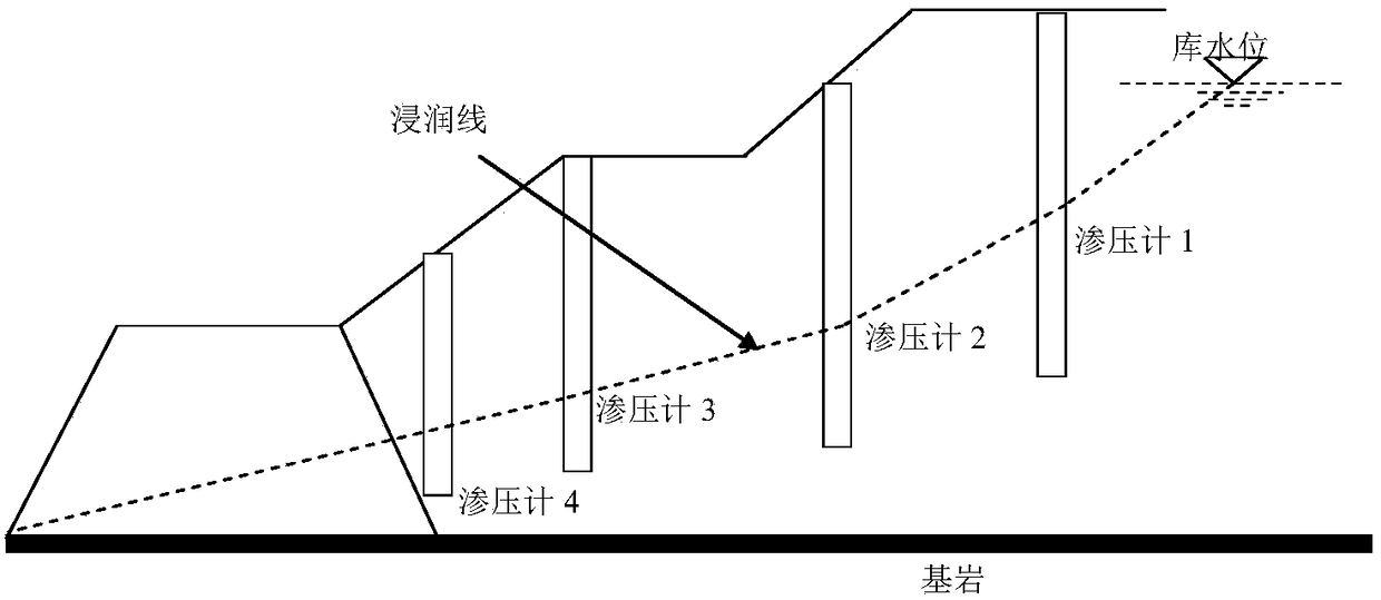 Tailings Dam Instability Risk Assessment Method Based on Real-time Monitoring Data