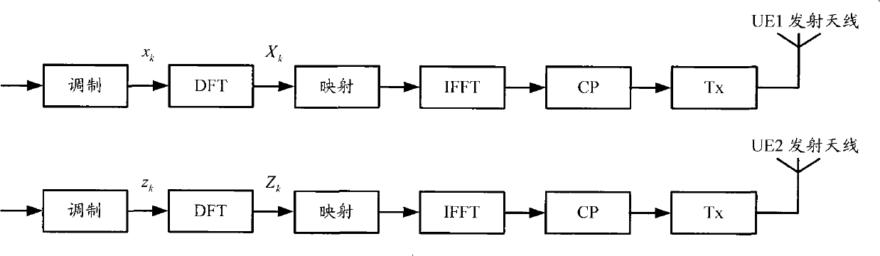 Transmission method and device for virtual MIMO