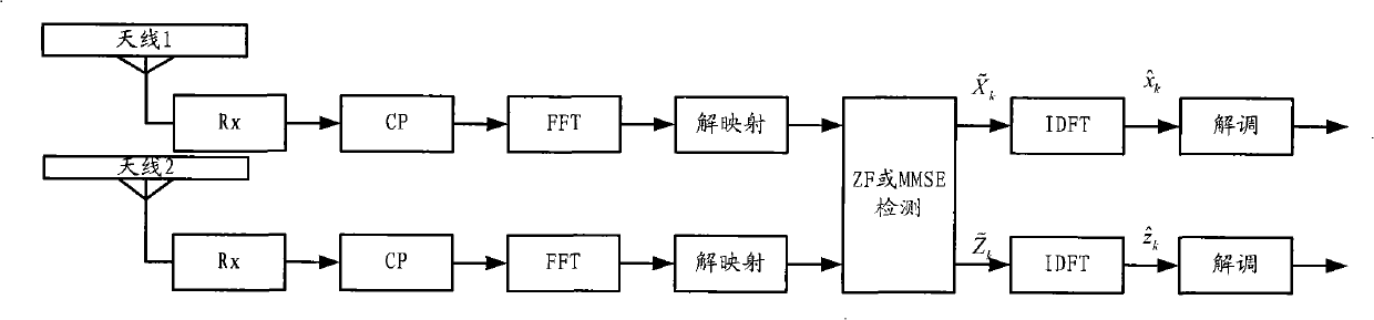 Transmission method and device for virtual MIMO