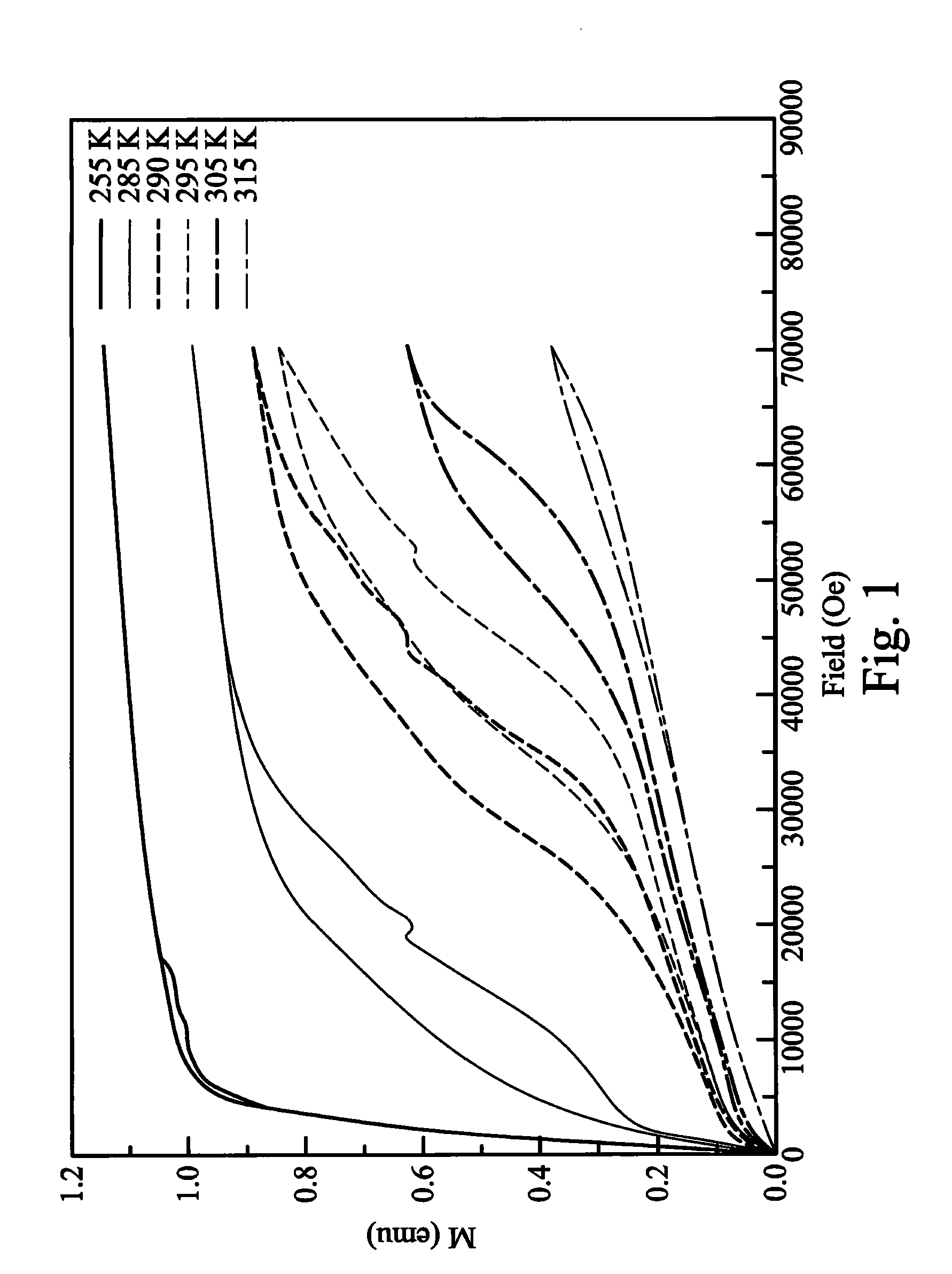 Heat-power conversion magnetism devices