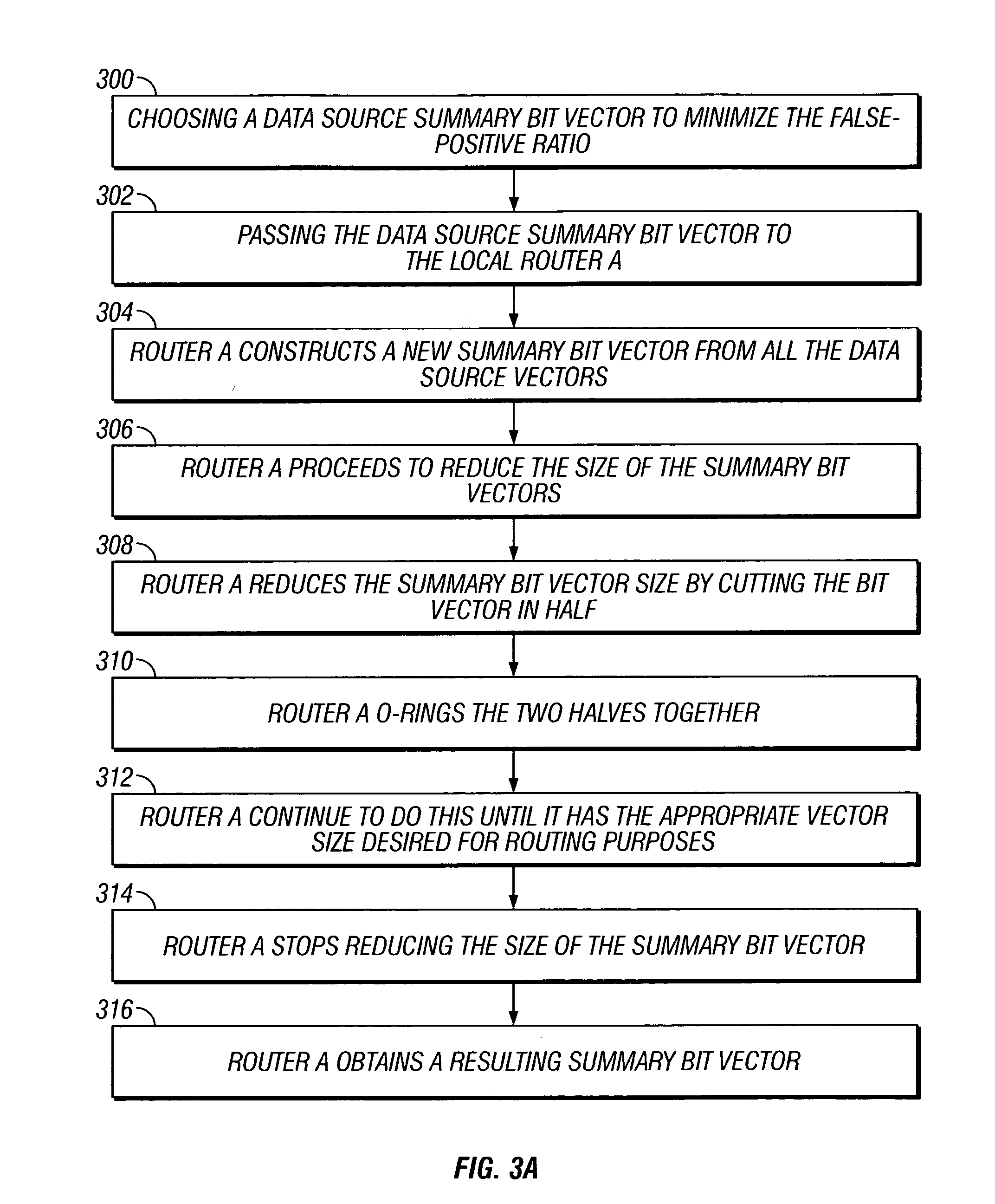 Method and apparatus achieving memory and transmission overhead reductions in a content routing network