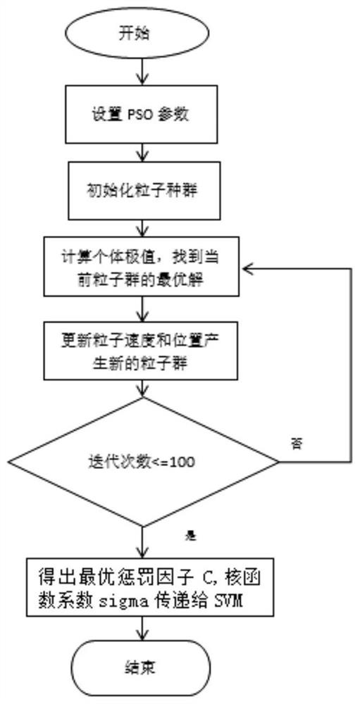 A Prediction Method of Well Deviation Angle Based on Integrated Learning Algorithm