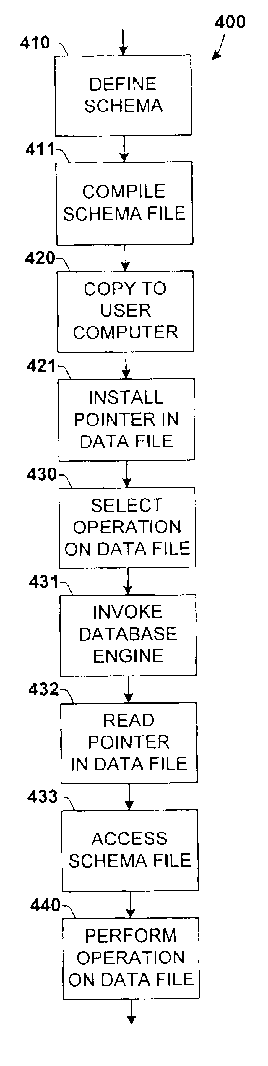 Installable schema for low-overhead databases