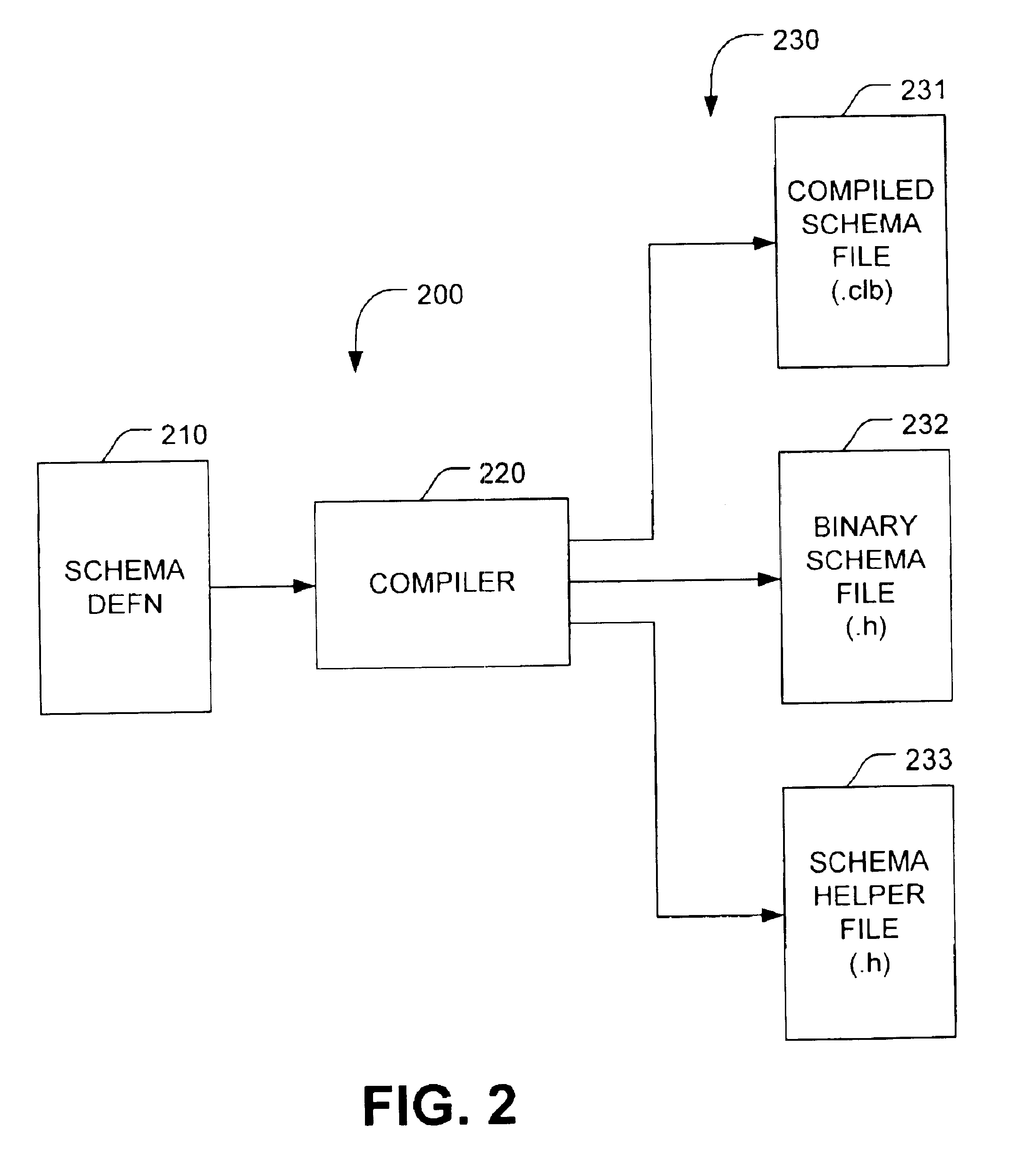 Installable schema for low-overhead databases