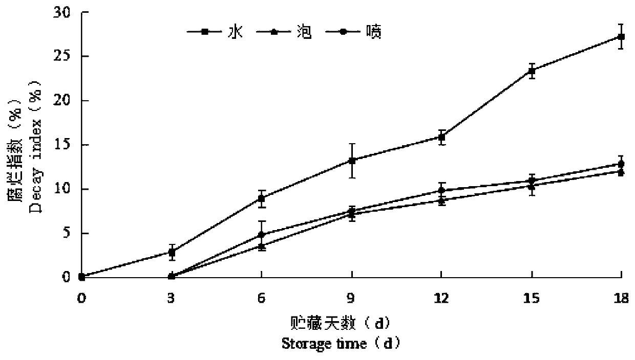 Active freeze-dried powder capable of controlling diseases of loquats after picking as well as preparation method and application of active freeze-dried powder