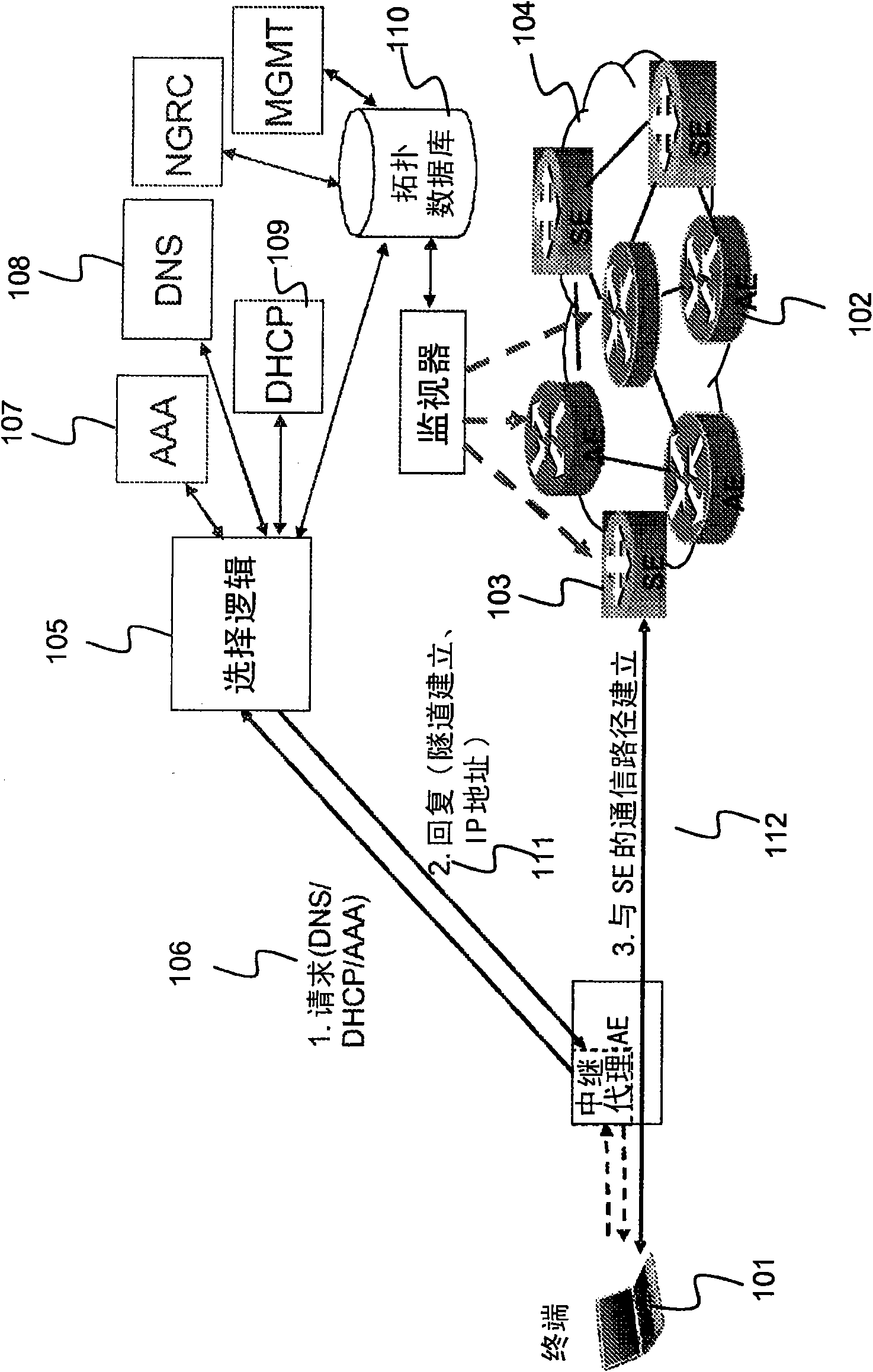 Selection of an edge node in a fixed access communication network