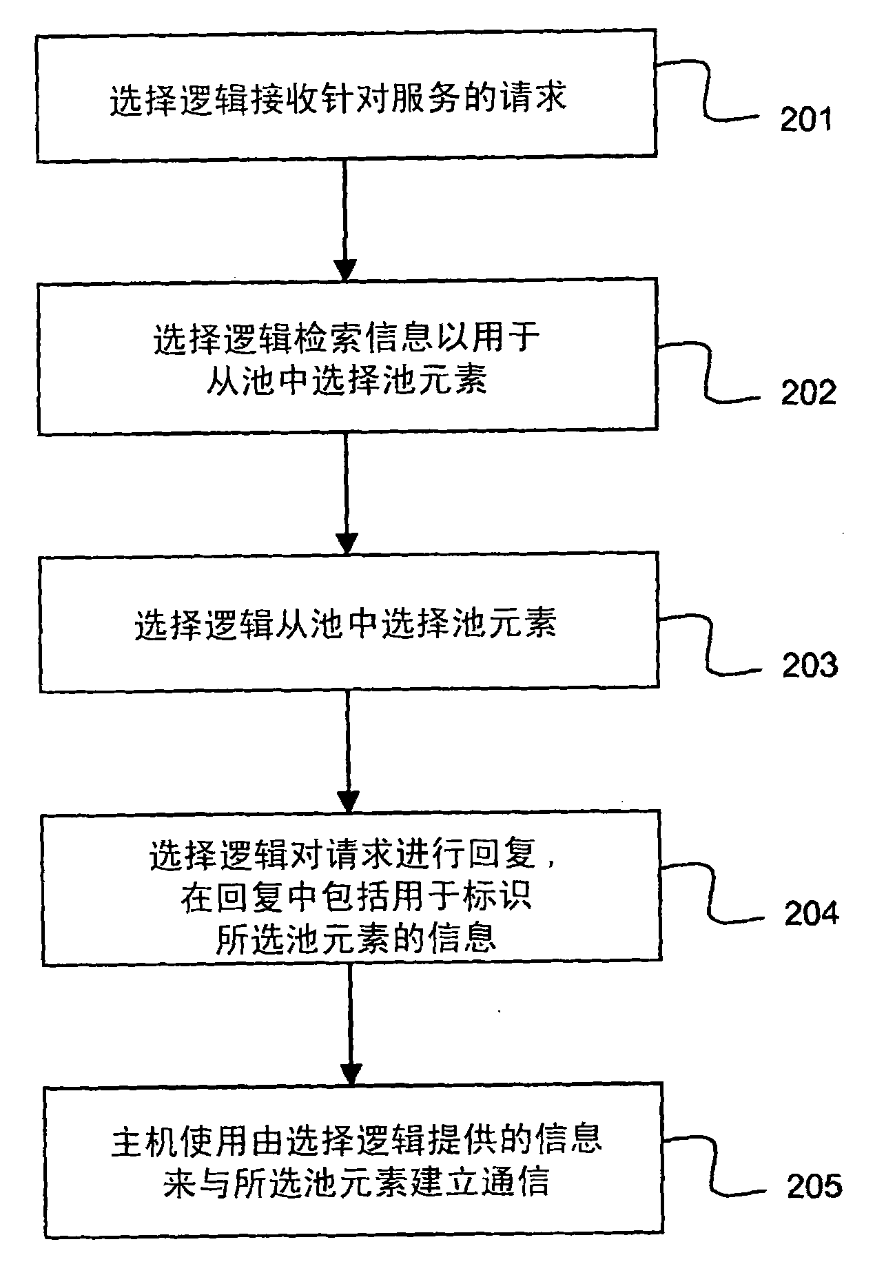 Selection of an edge node in a fixed access communication network