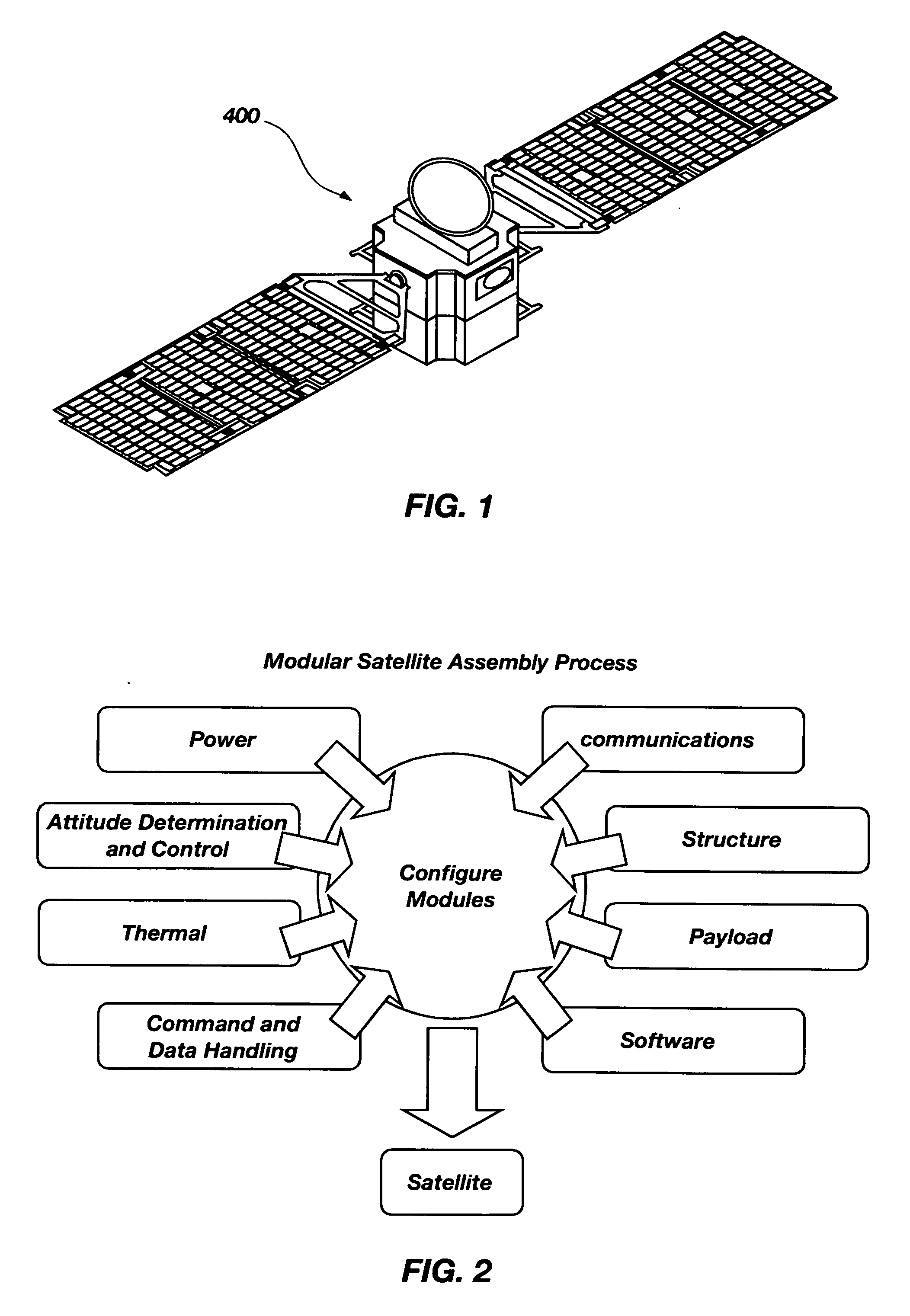 Modular platform architecture for satellites