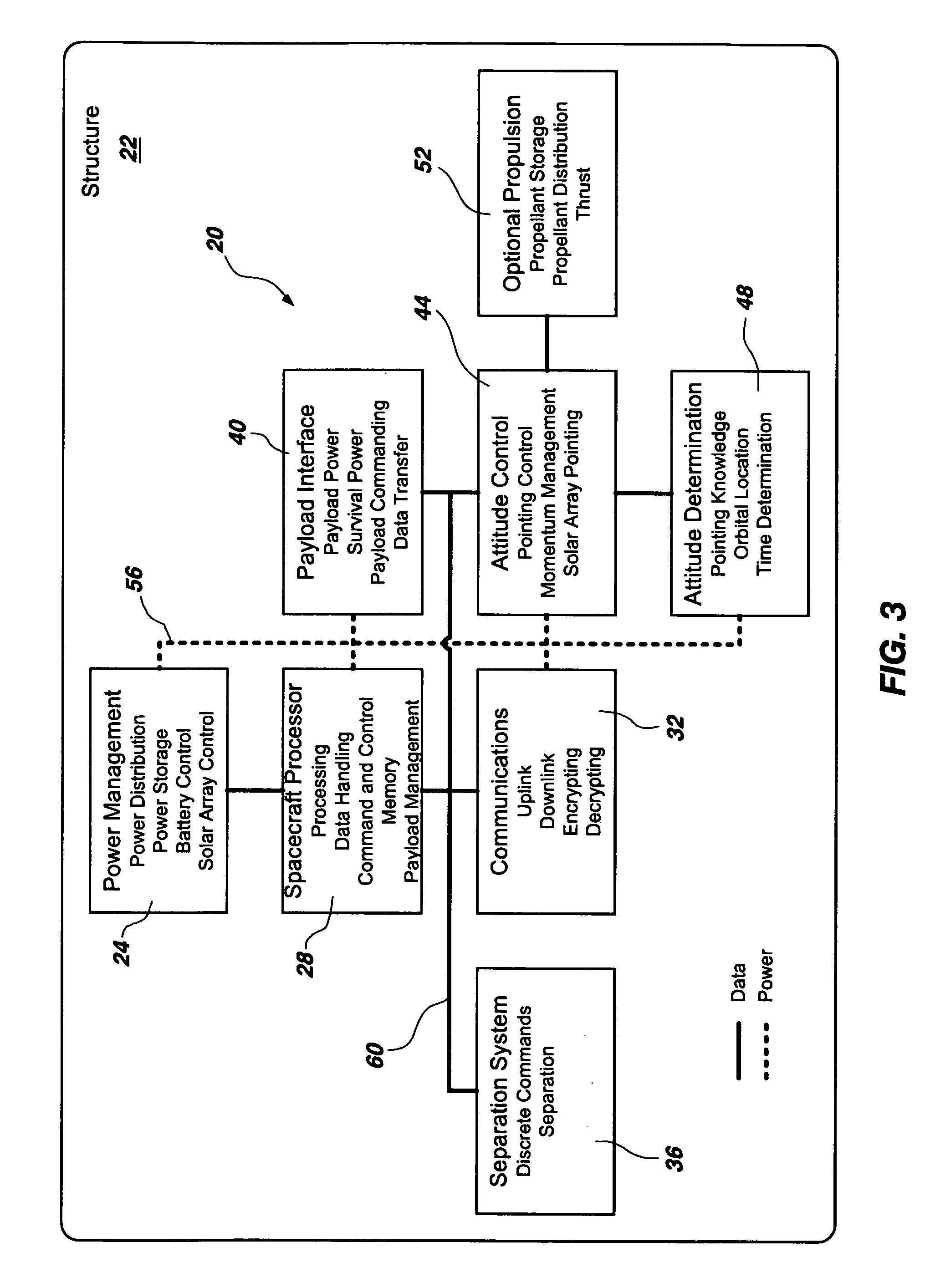 Modular platform architecture for satellites