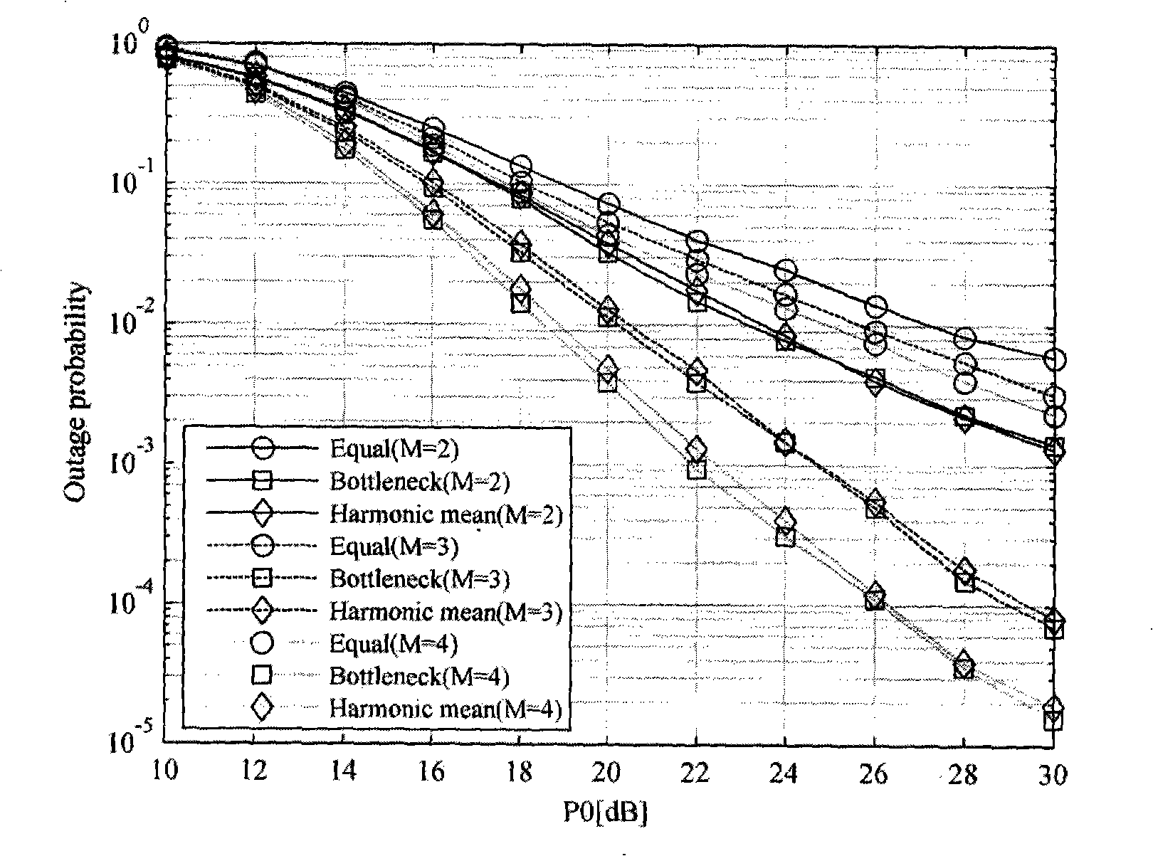 Distributing and transmitting scheme with amplified forwarding power for wireless sensor network of two-hops