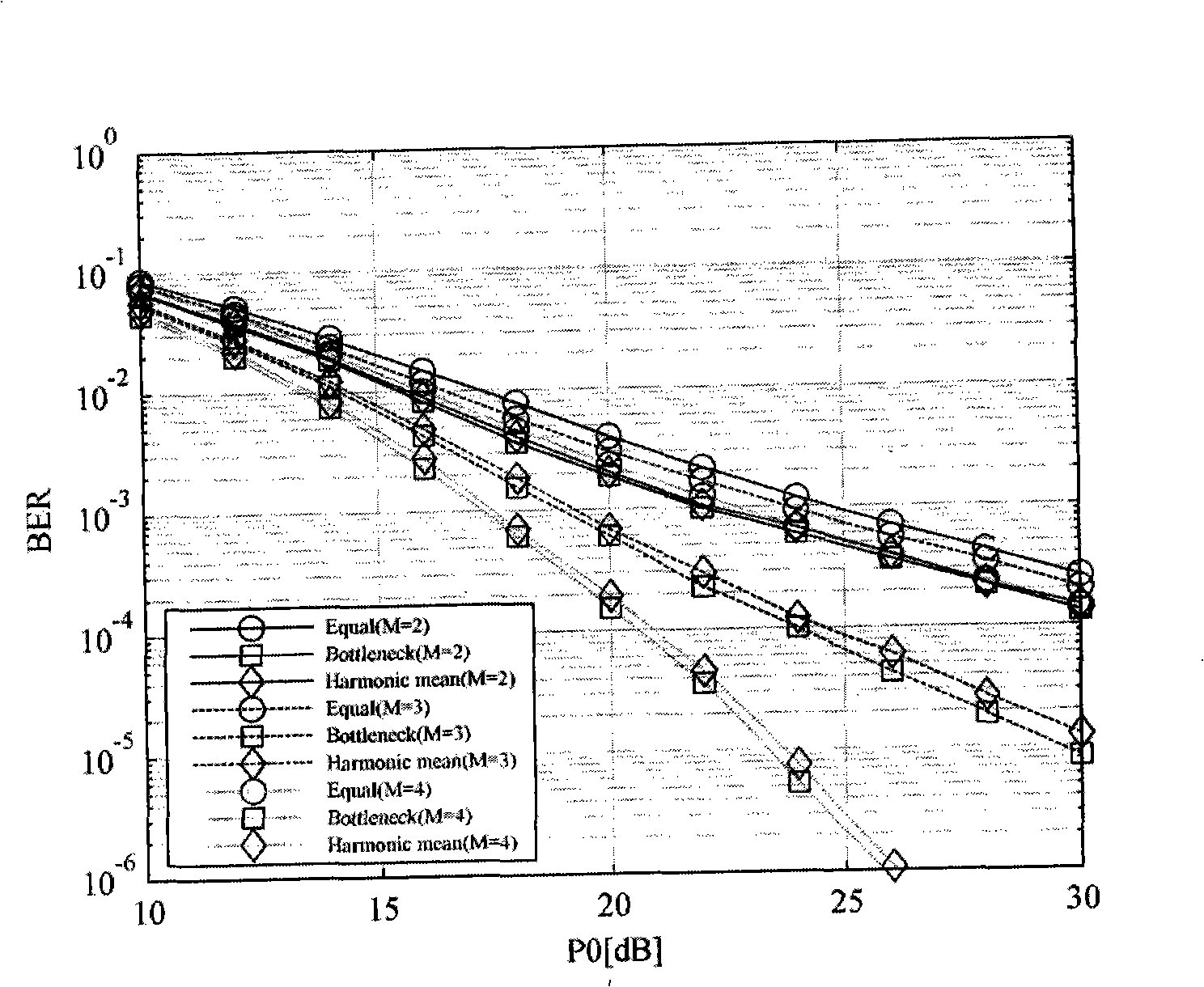 Distributing and transmitting scheme with amplified forwarding power for wireless sensor network of two-hops