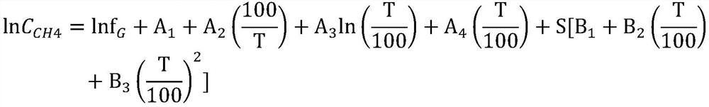 Seawater methane sensor calibration device and calibration method based on constant temperature control