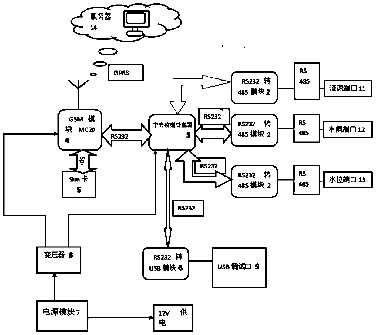 Intelligent gauging meter for open channel and gauging method thereof