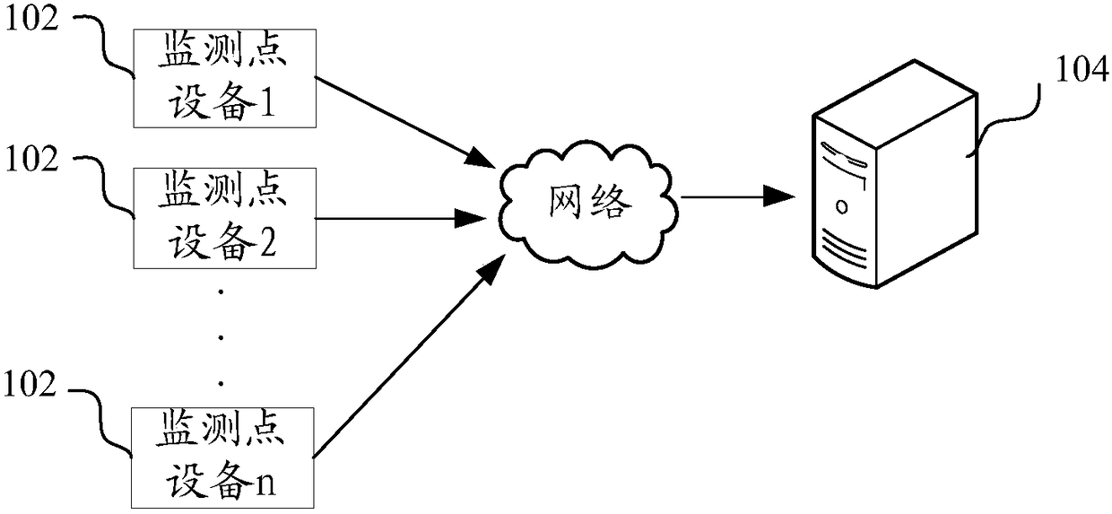 Electric energy quality monitoring method based on panoramic view, system and computer equipment