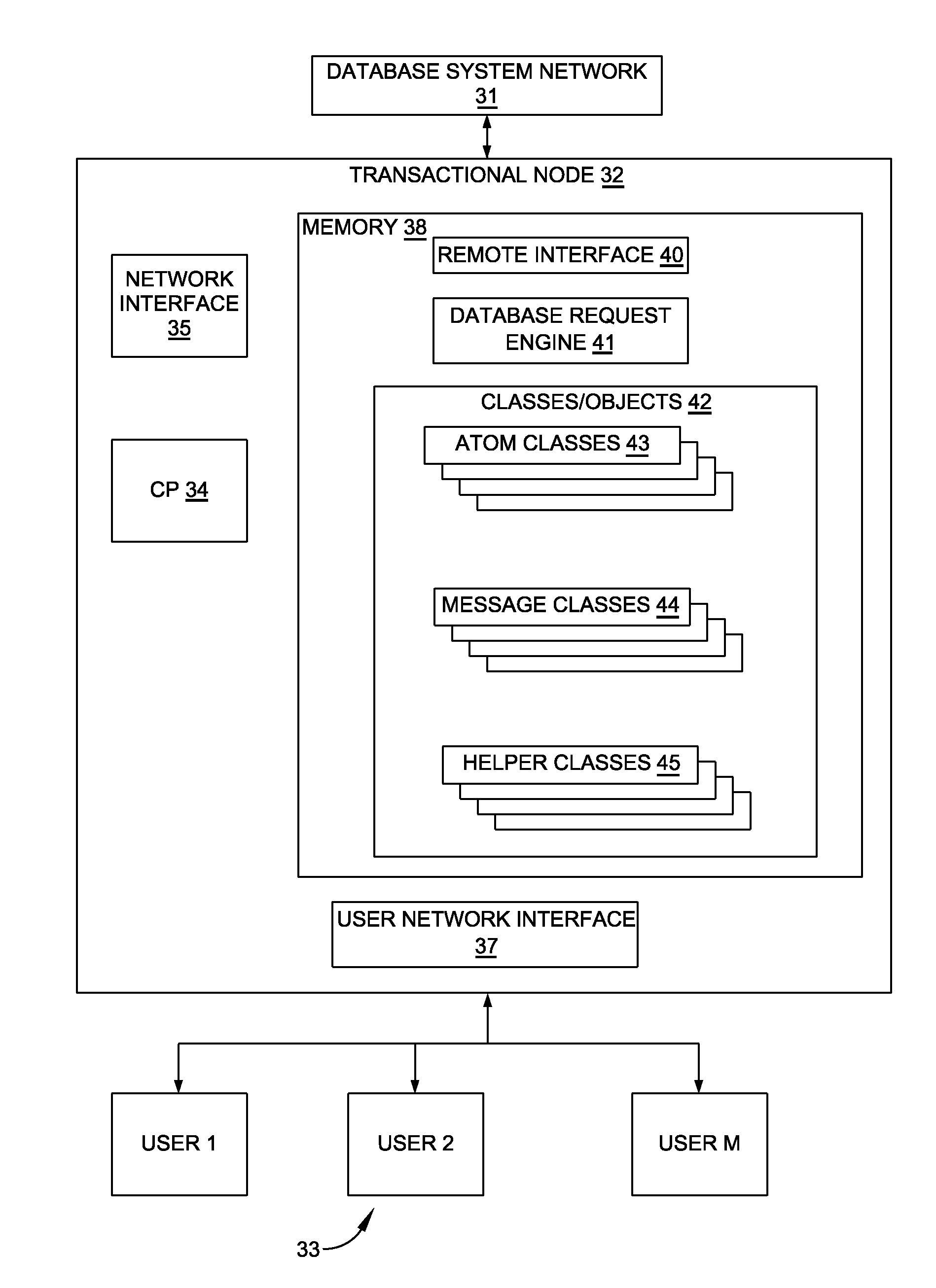 Database Management System