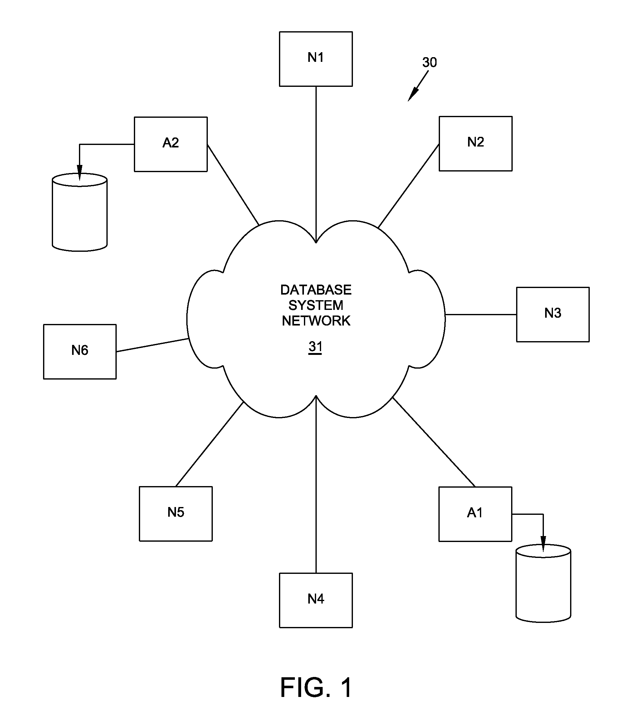 Database Management System