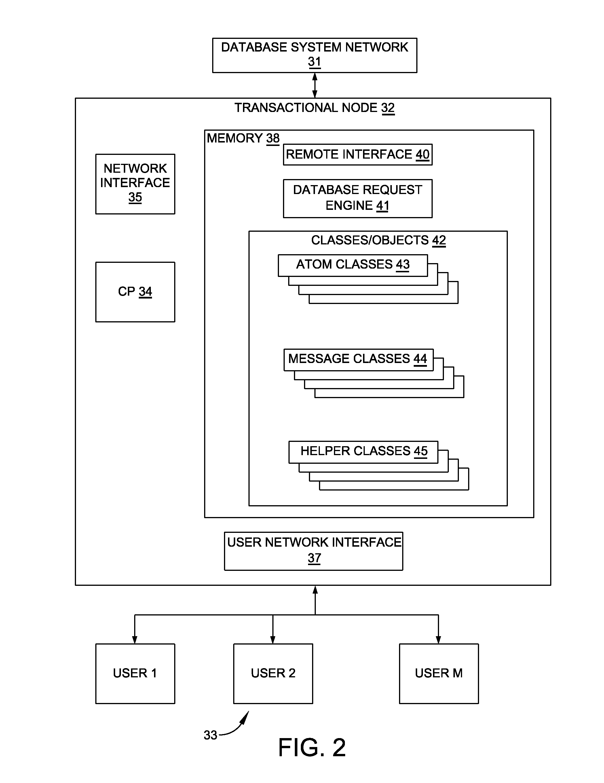 Database Management System