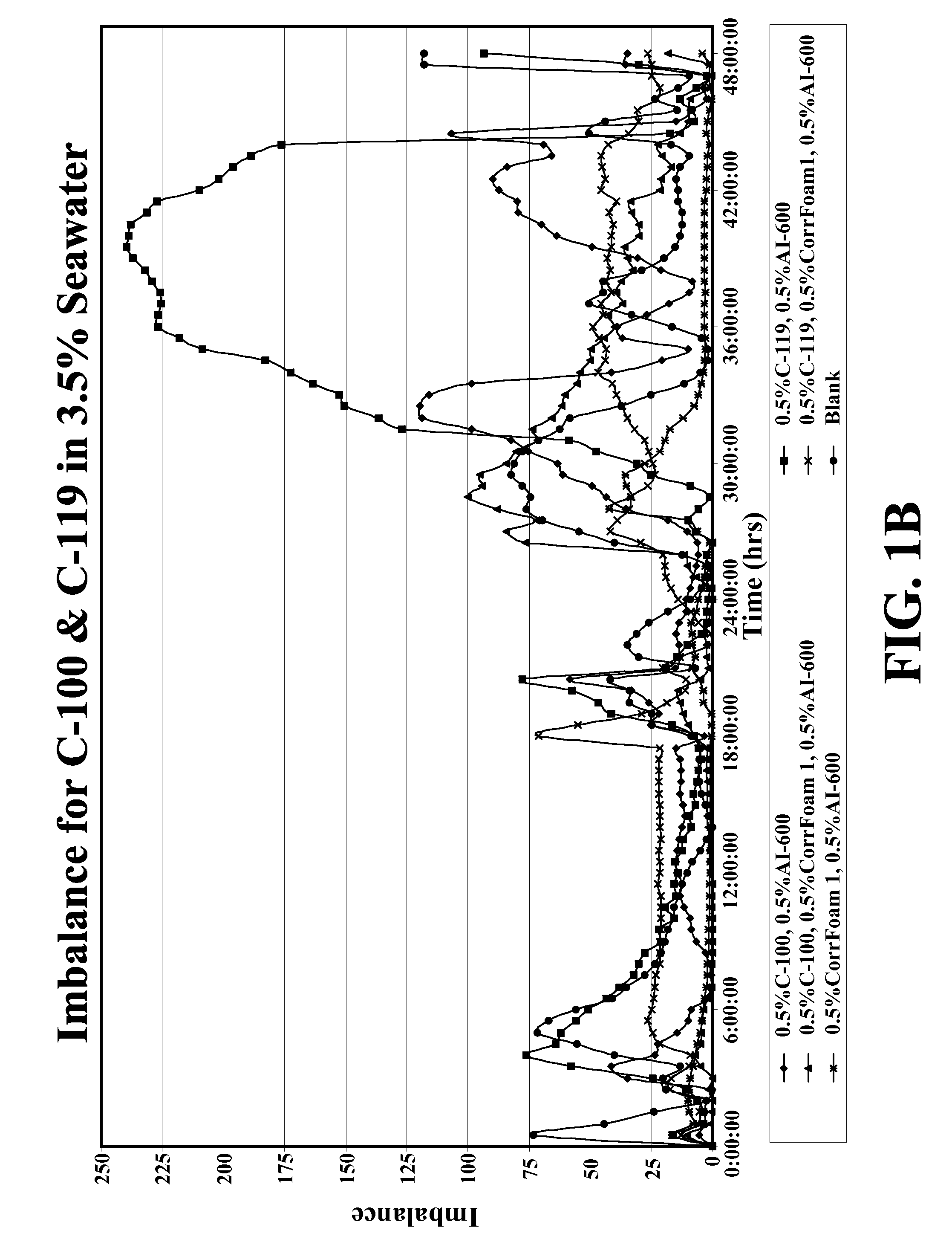 Corrosion inhibitor systems for low, moderate and high temperature fluids and methods for making and using same