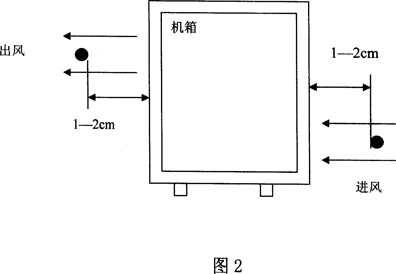 Heat sinking test method