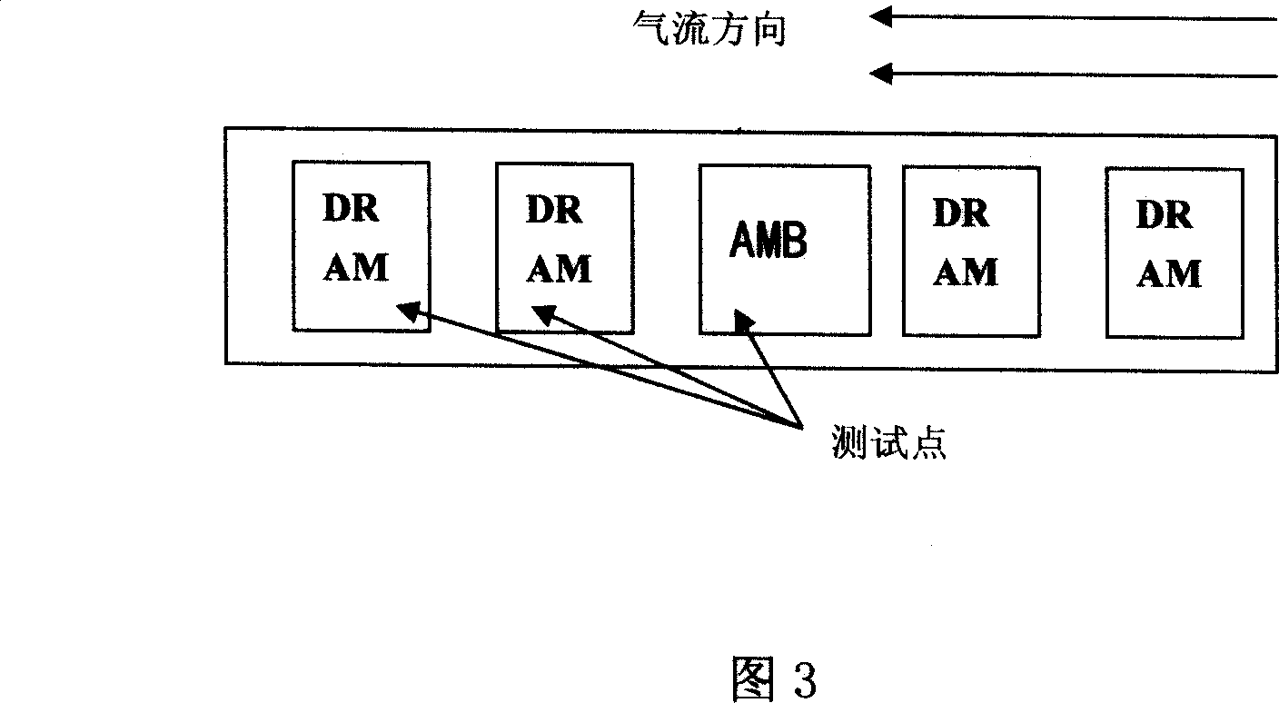 Heat sinking test method