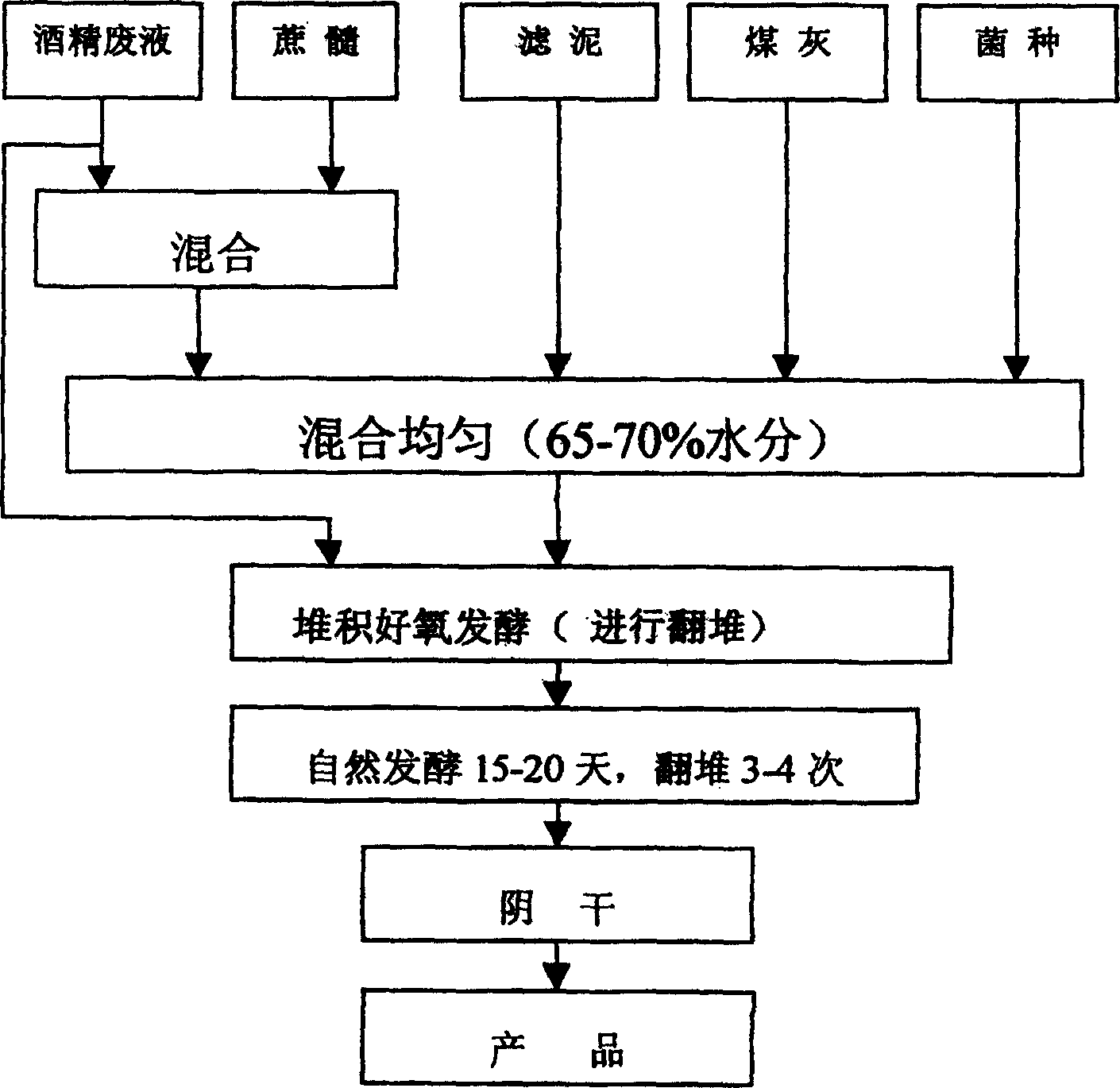 Alcohol liquid waste treating method for sugar refinery